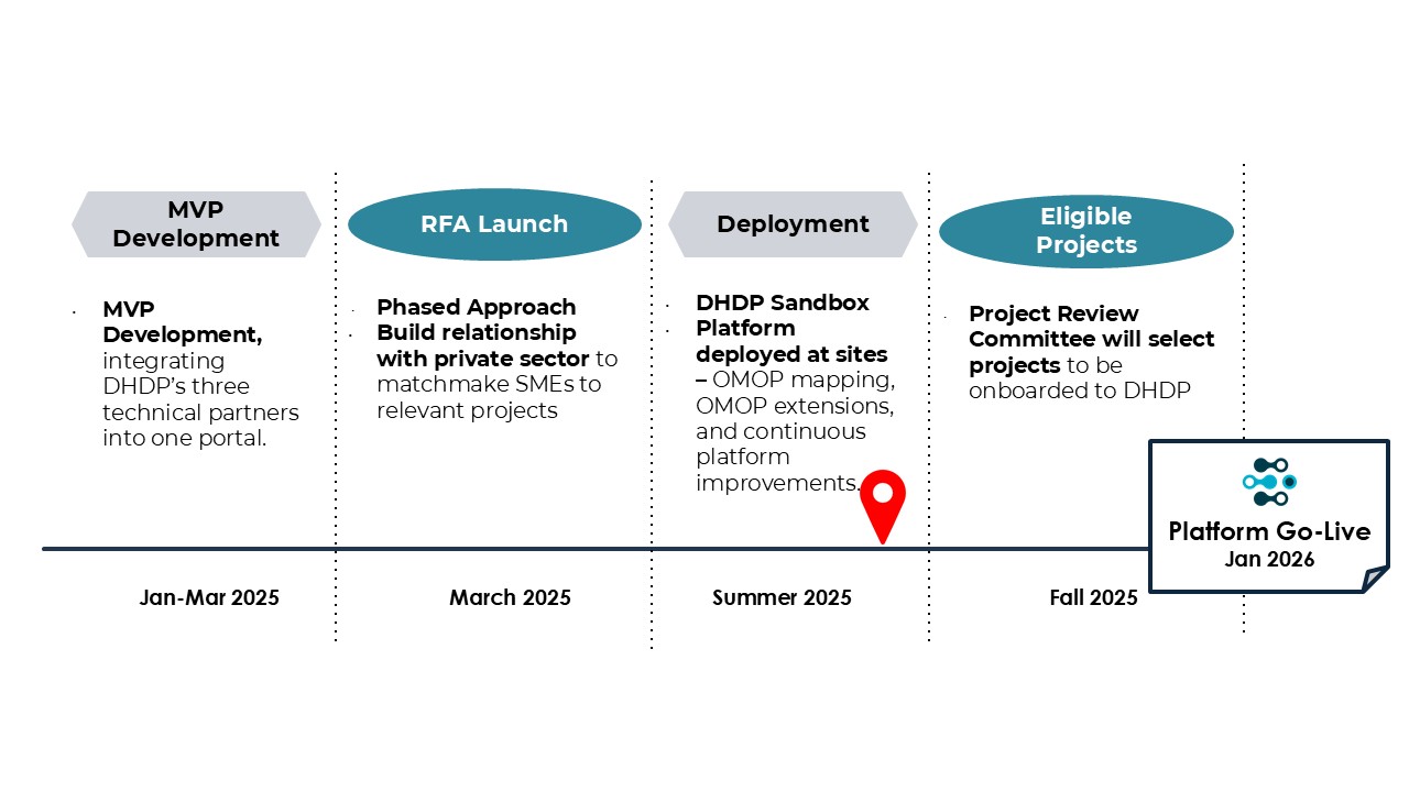 MVP tech update Sept25 EN